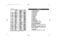 Zobrazit dokument Vitek VT-3505 Uživatelský manuál